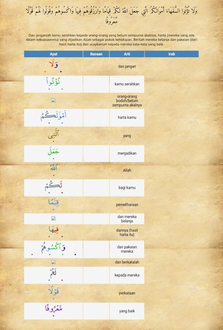 Surat An Nisa Ayat 146 Menjelaskan Tentang Q S An Nisa 4