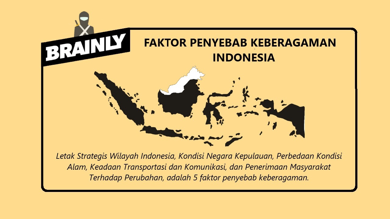 Bagaimana Bentuk Keberagaman Masyarakat Indonesia Kunci