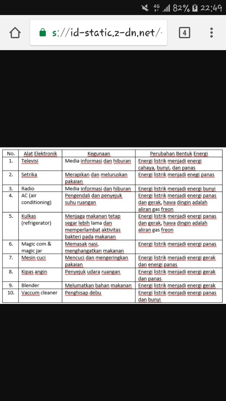 Gambar Alat Elektronik Dan Fungsinya alatkuba
