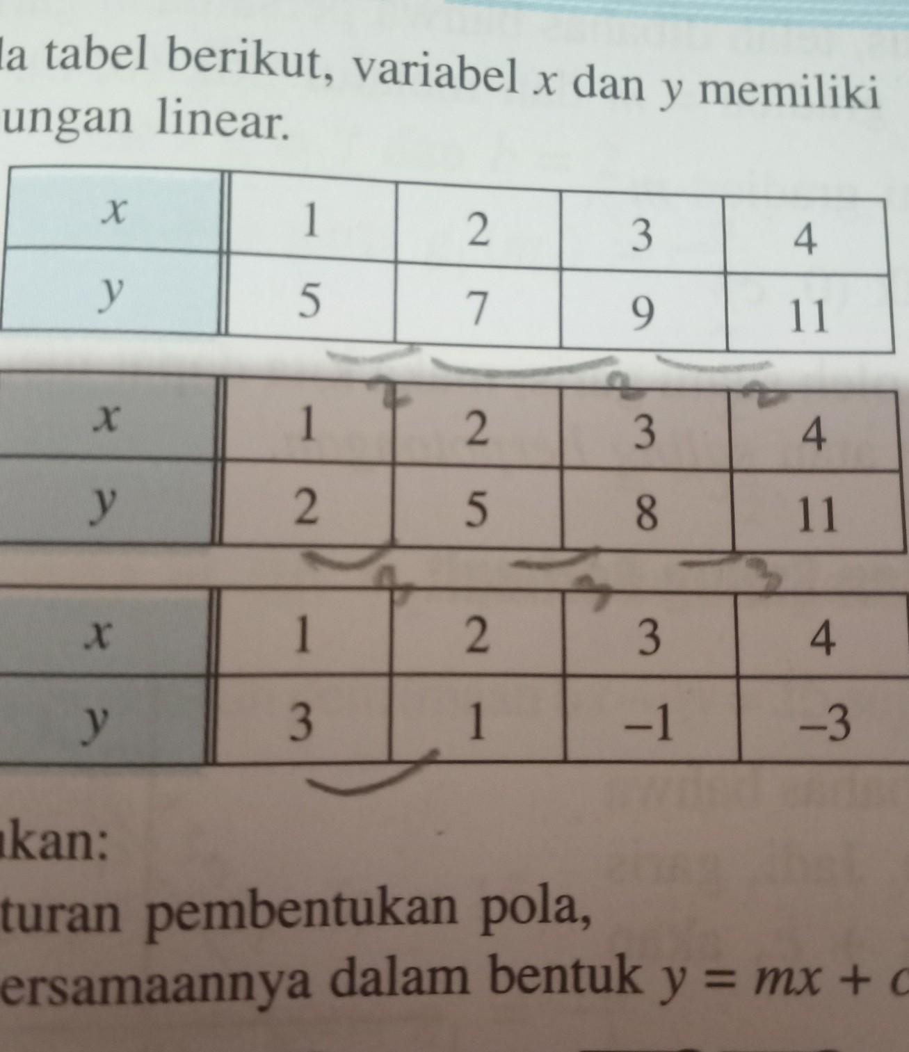 pada tabel berikut, variabel x dan y memiliki hubungan linear. tentukan