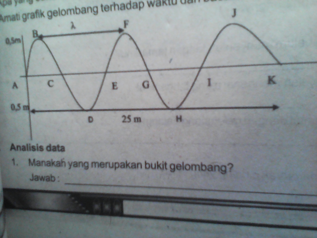 1. berapakah besar amplitude gelombang 2.ada berapah gelombang pada