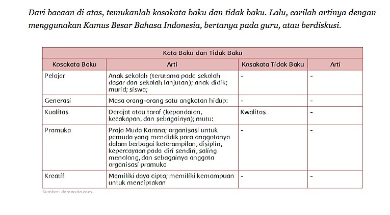 kosakata baku dan tidak baku pada pelajaran kelas 5 sd