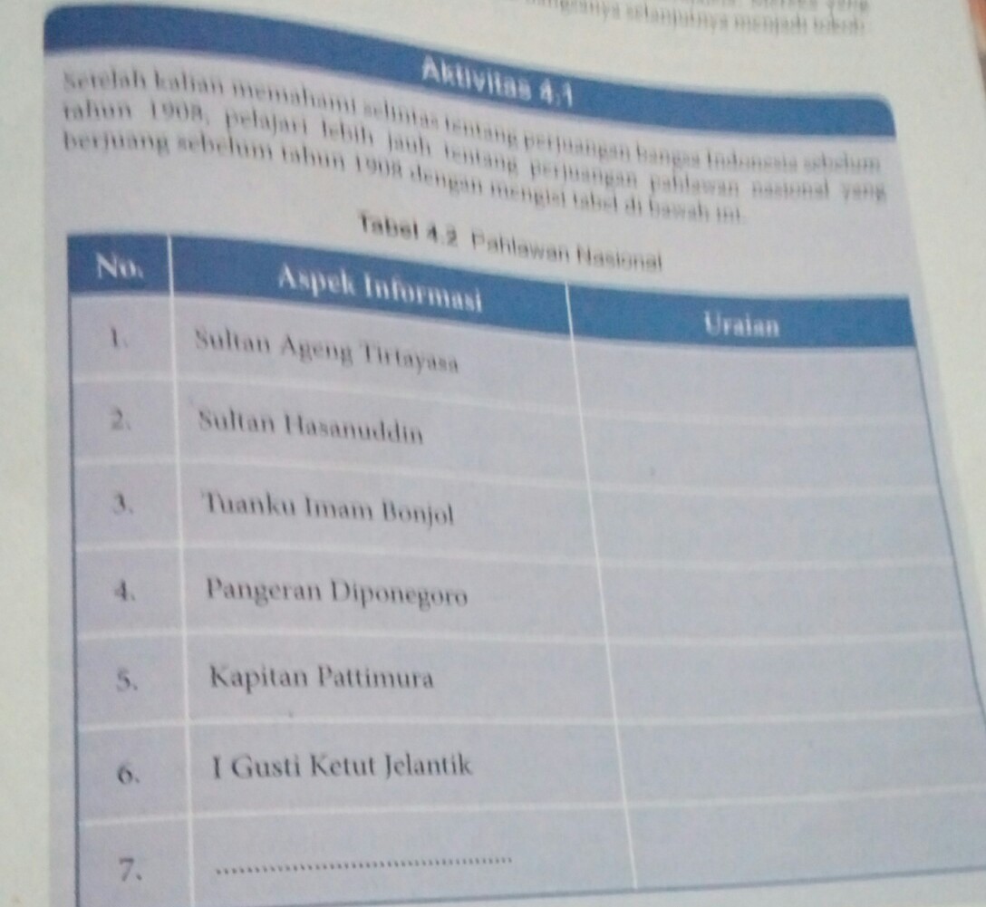 perjuangan pahlawan nasional yg berjuang sebelum tahun