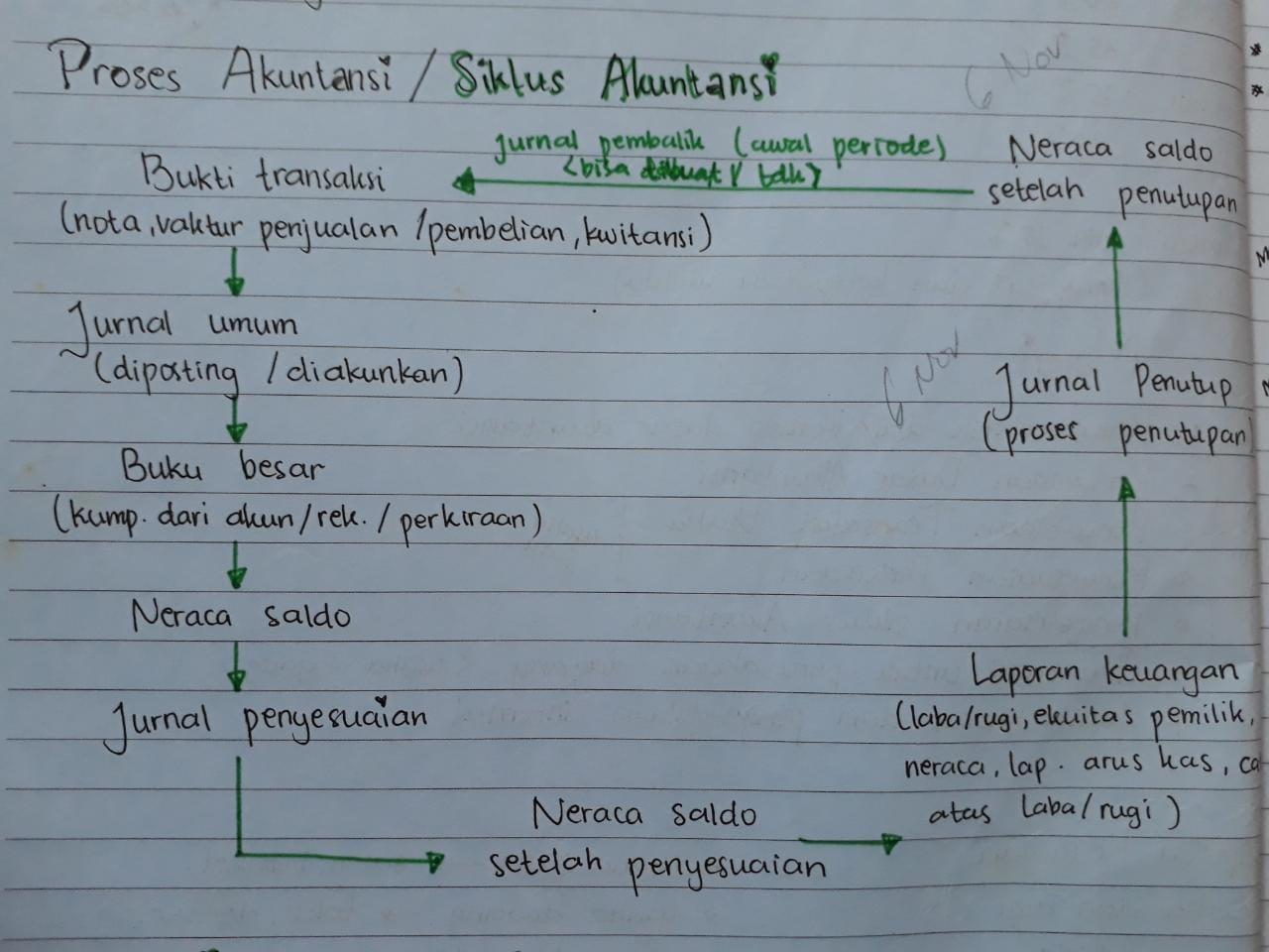 Jelaskan Yang Dimaksud Dengan Tahap Pengikhtisaran Mencari Soal