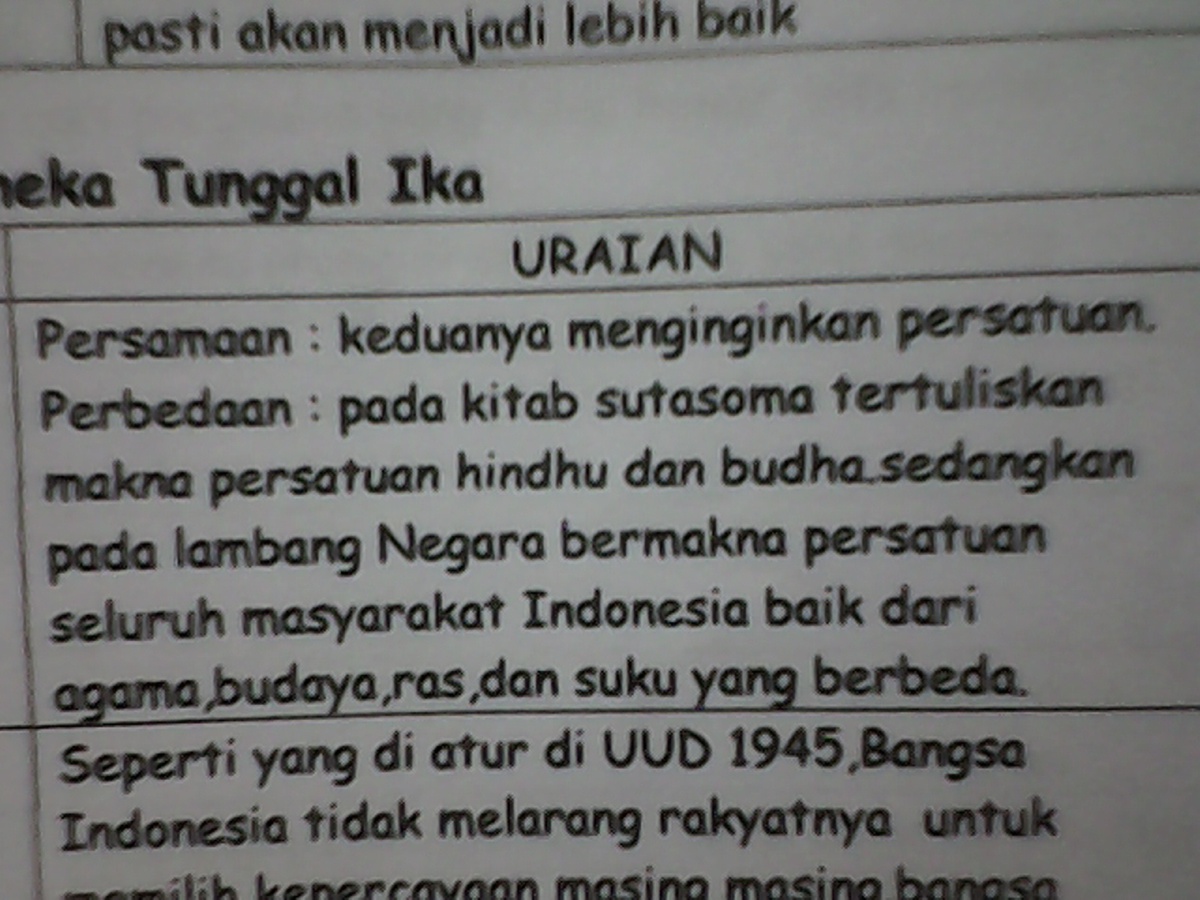 Pengertian Bhinneka Tunggal Ika Dalam Buku Sutasoma Jawaban Buku