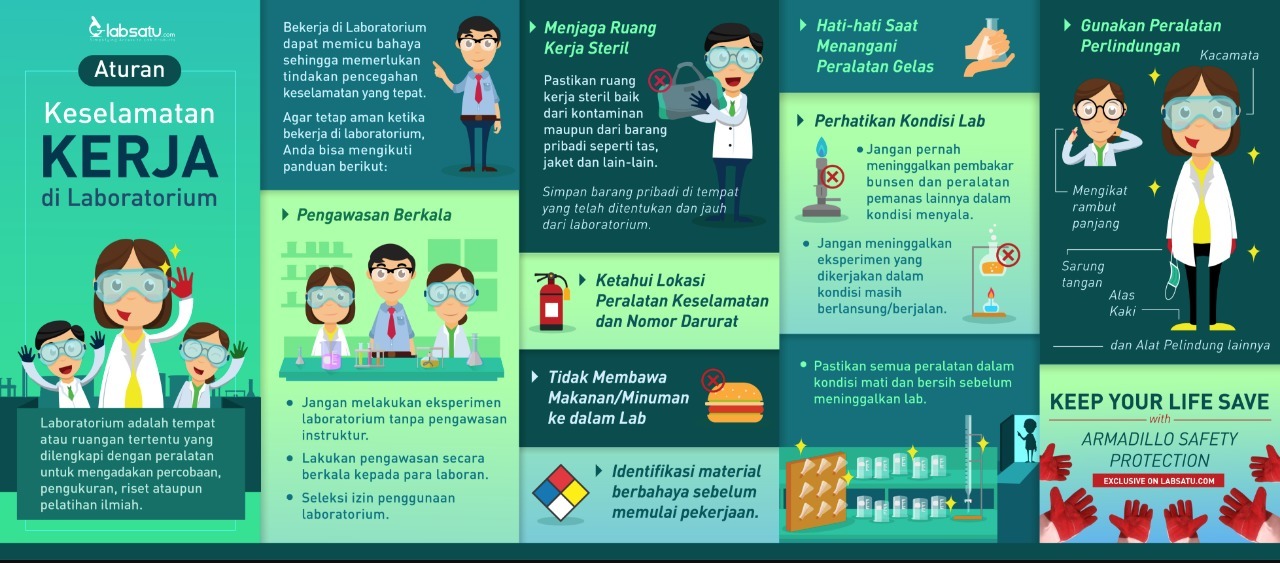 sebutkan enam petunjuk kerja saat melakukan praktikum di laboratorium