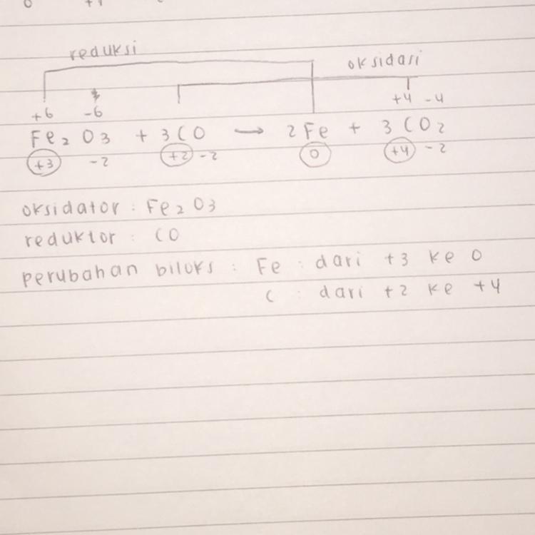 Tentukan Perubahan Bilangan Oksidasi, Oksidator Dan Reduktor Pada Reaksi Redoks: Fe2O3 + 3Co =&Gt; - Brainly.co.id