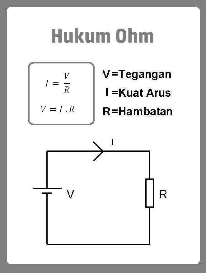Suatu peralatan listrik dihubungkan dengan sumber listrik 30 V dan