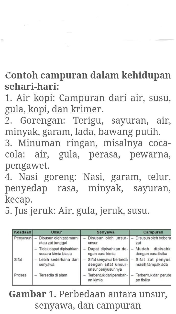 Lakukan Identitas Lima Jenis Campuran Yang Sering Dijumpain