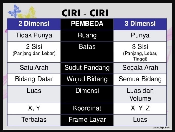 Seni Rupa Yang Memiliki Panjang Lebar Dan Tinggi Disebut Dengan Brainly Co Id