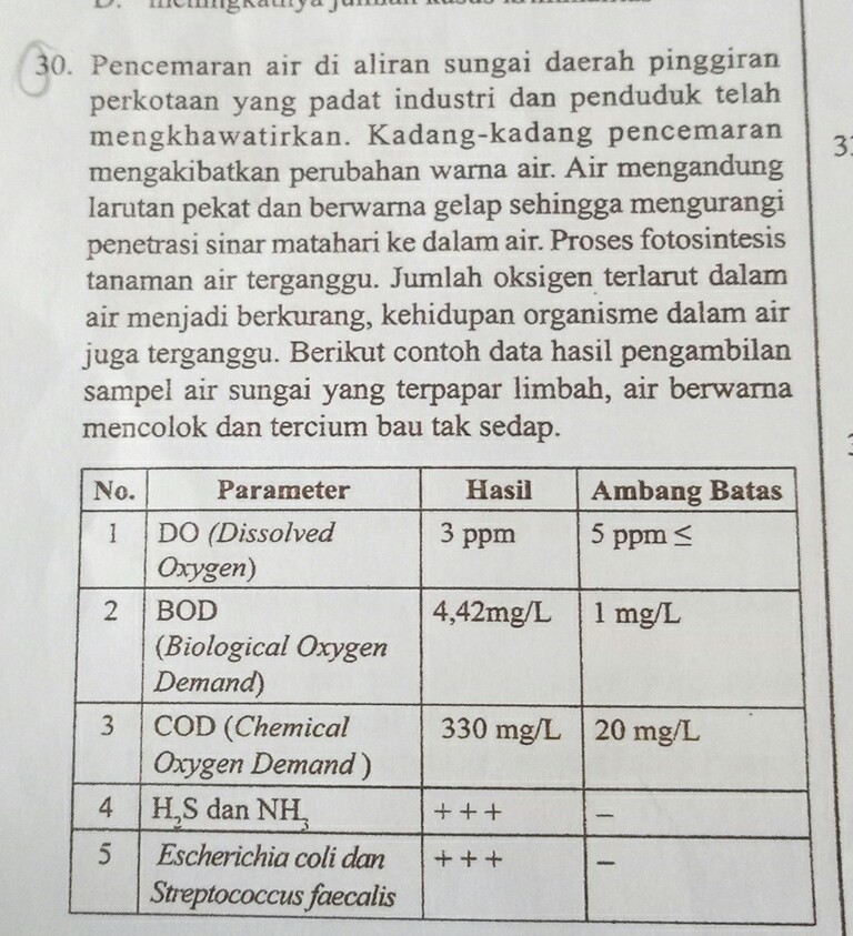 termasuk parameter pencemar yang menyebabkan bau tak sedapa. DO dan