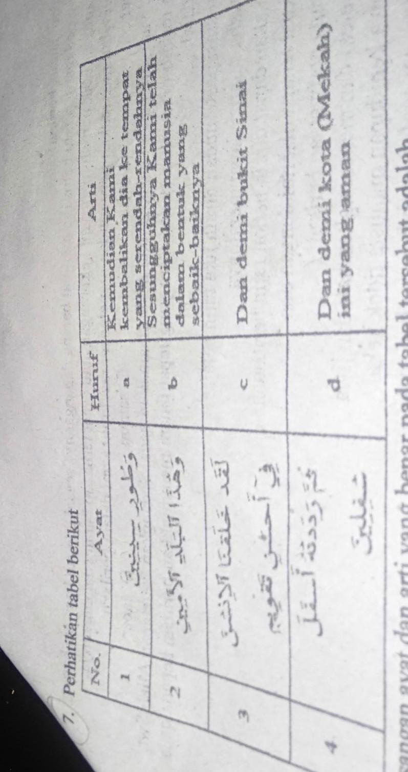 Yuk Lihat Perhatikan Ayat Berikut Arti Dari Ayat Tersebut Adalah Yuk