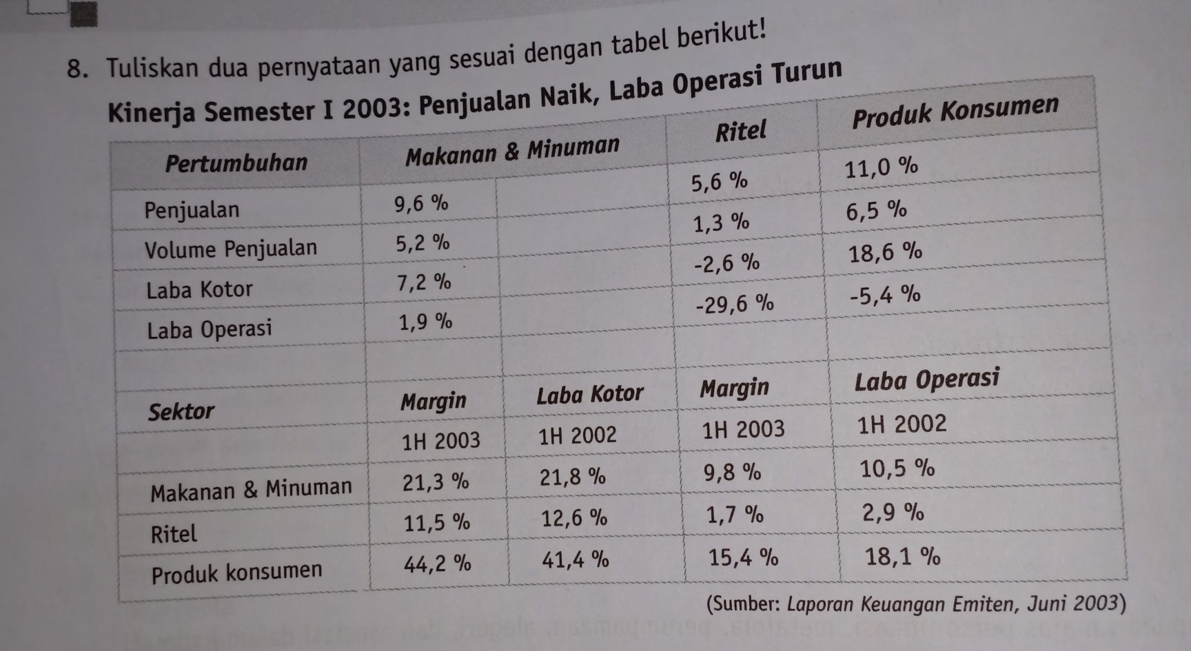 Tuliskan dua pernyataan yang sesuai dengan tabel berikut!tolong yaa