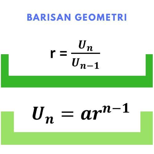 Suku pertama barisan geometri adalah 4 dan suku ke4 adalah 32. Suku ke