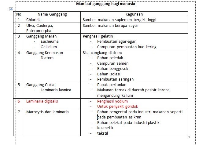 Jenis Alga Yang Mampu Menghasilkan Yodium Dan Dapat Digunakan Untuk Obat Gondok Adalah - Brainly.co.id