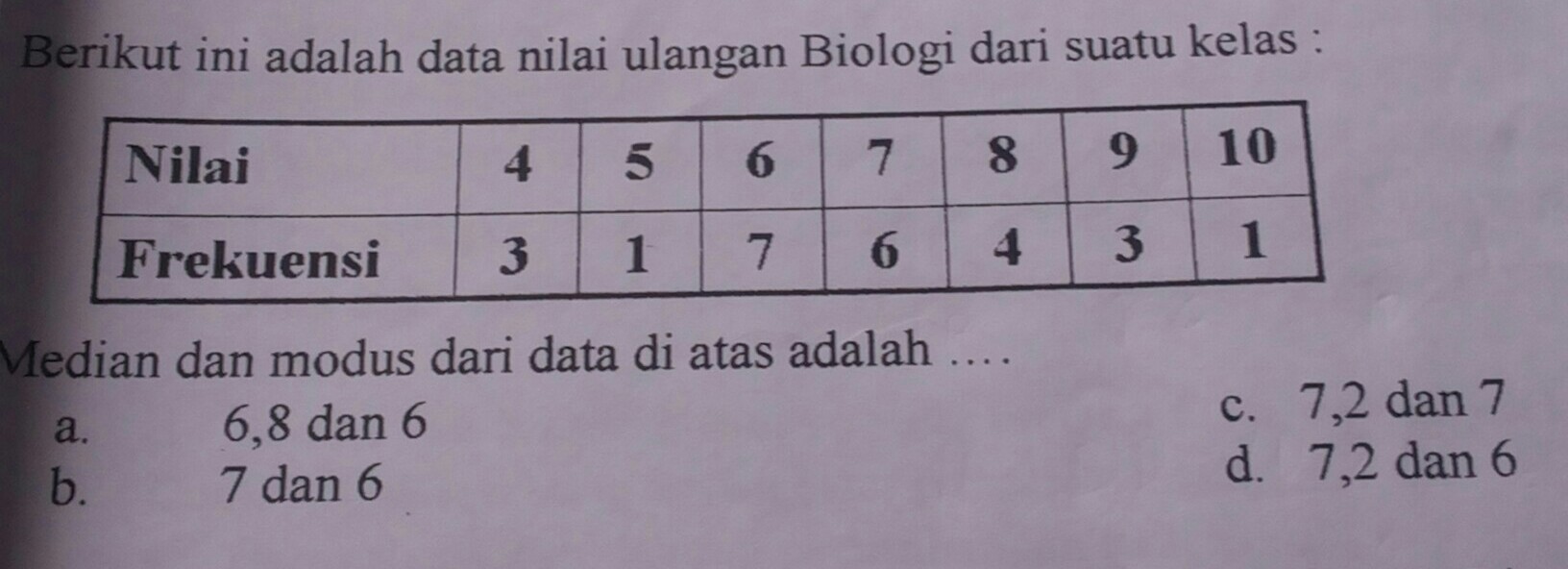 berikut ini adalah data nilai ulangan biologi dari suatu kelas.median