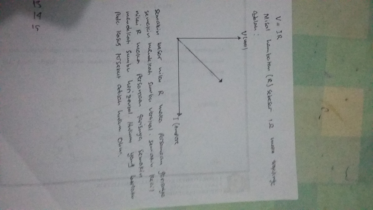 Bagaimana bentuk grafik V terhadap I untuk sebuah hambatan murni, dan