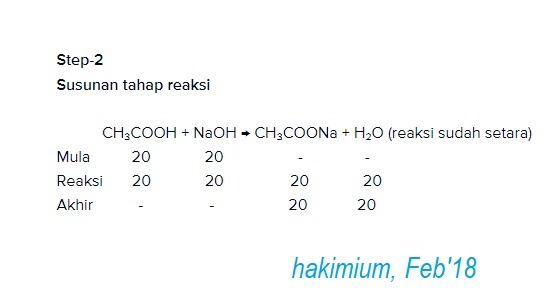 hitunglah ph larutan campuran dari 100nl ch3cooh 0,2M dan 100 ml NaOH 0