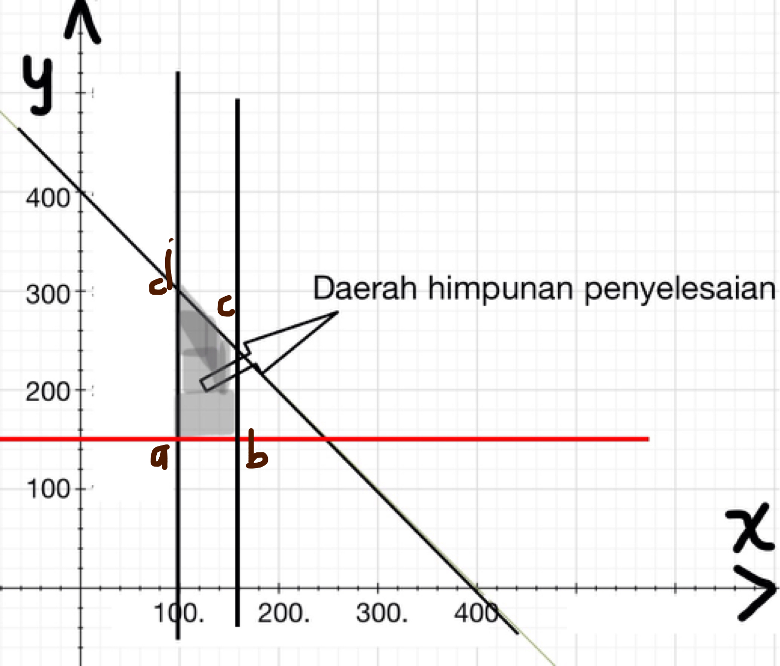 Seorang pemilik toko sepatu ingin mengisi tokonya dengan sepatu laki