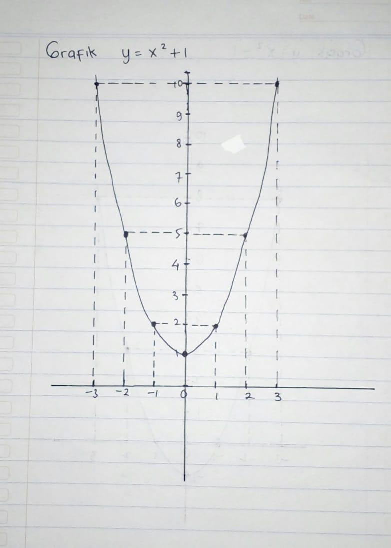 Contoh Soal Soal Matematika Kelas 9 Tentang Fungsi Kuadrat