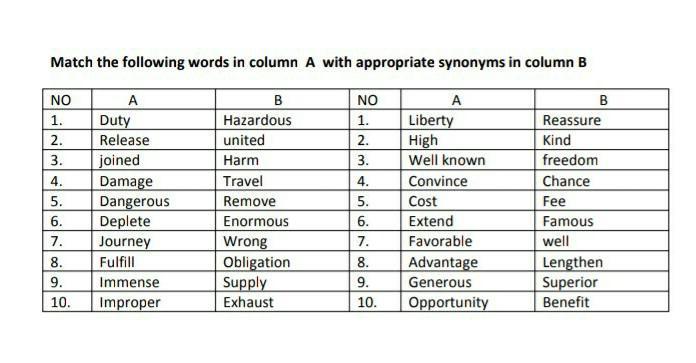 Match The Following Words In Column A With Appropriate Synonyms In Column B​ - Brainly.co.id