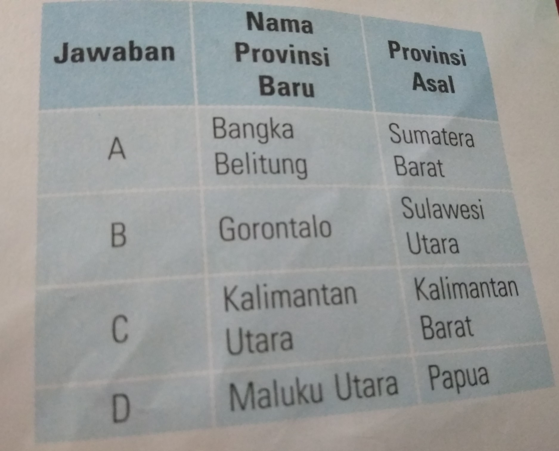 Pernyataan dalam tabel berikut yang benar adalah Brainly.co.id