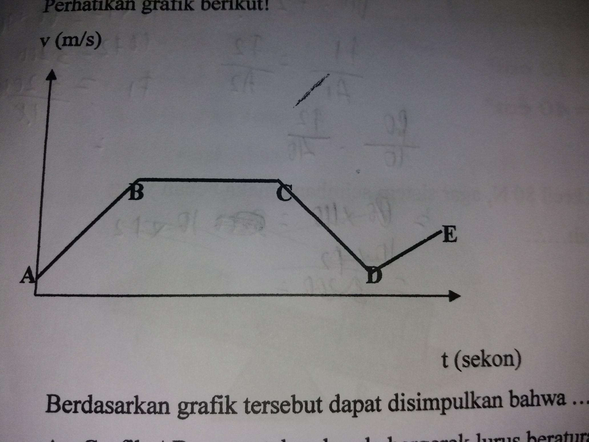berdasarkan grafik tersebut dapat disimpulkan bahwa Brainly.co.id