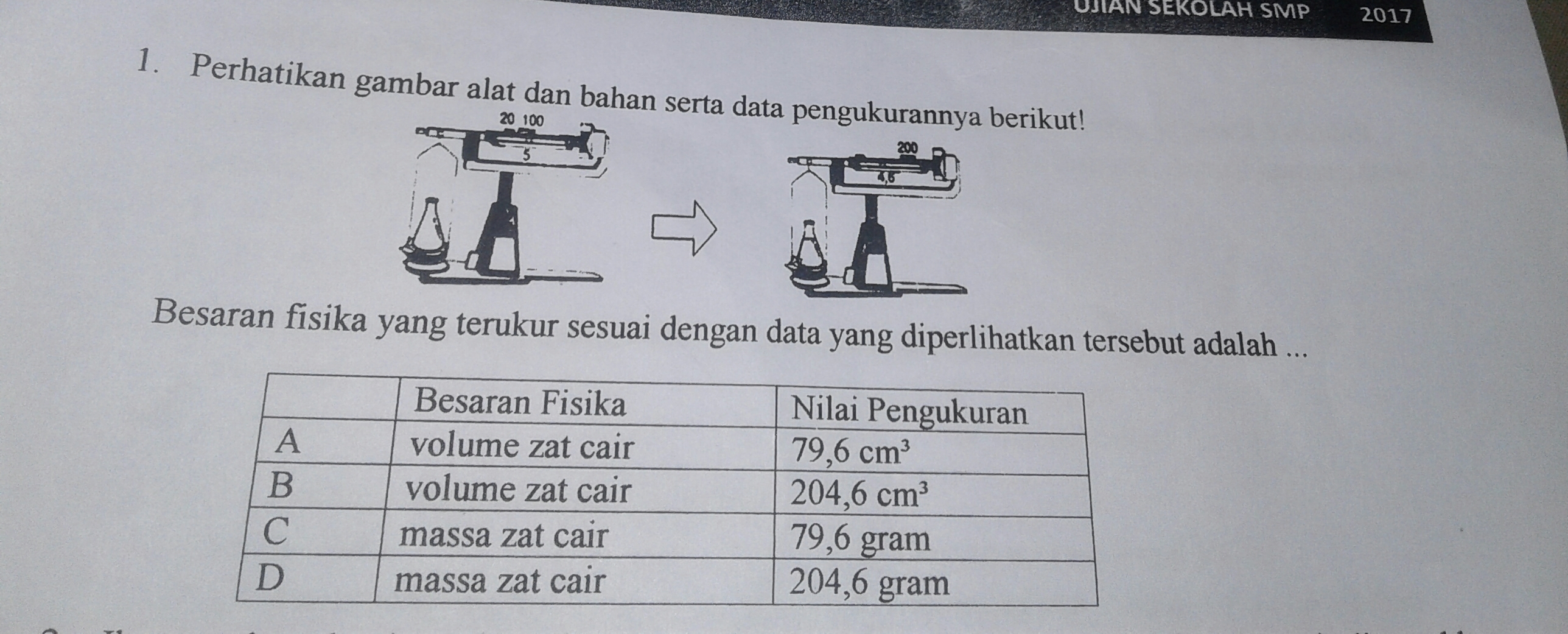 besaran fisika yang terukur sesuai dengan data yang