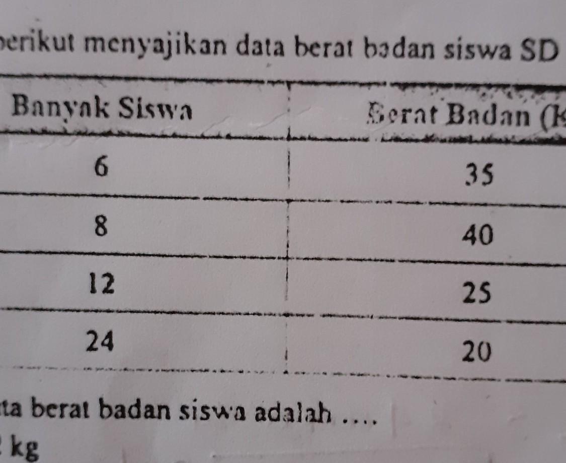 Rata Rata Berat Badan Siswa Adalah web site edukasi