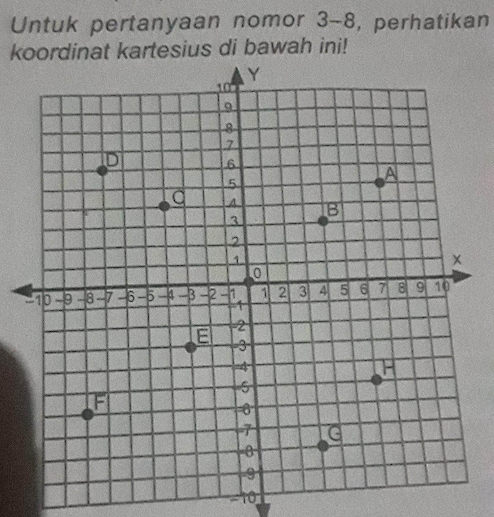 Koordinat titik A adalah.... Brainly.co.id