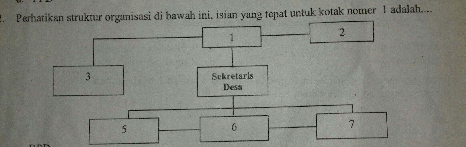 1.ada di gbr2. Tujuan didirikan koperasiA. untuk