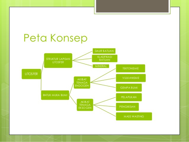 peta konsep litosfer Brainly.co.id