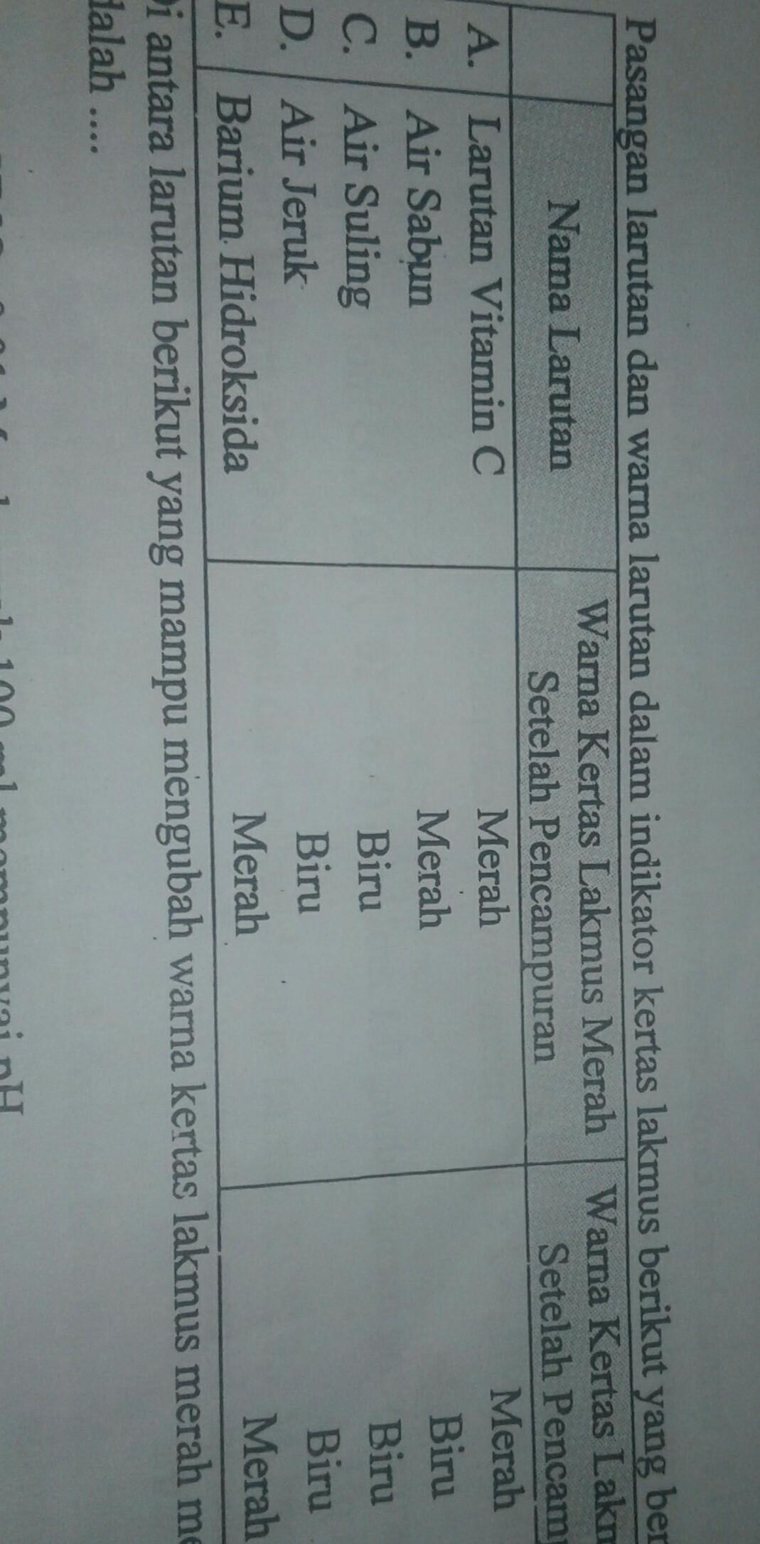 Pasangan larutan dan warna larutan dalam indikator kertas lakmus