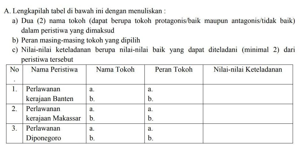 Nama Tokoh Peran Dalam Peristiwa Nilai Keteladanan