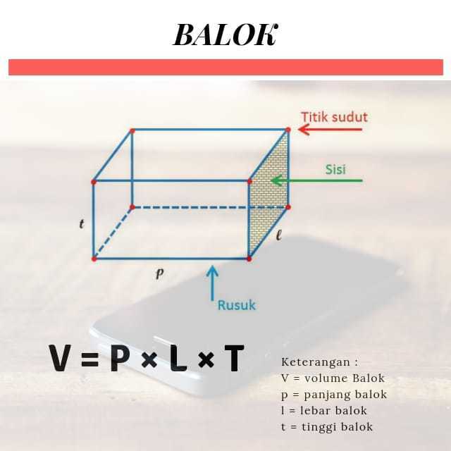 Rumus Volume Kubus Jika Diketahui Rusuknya Matematika Dasar