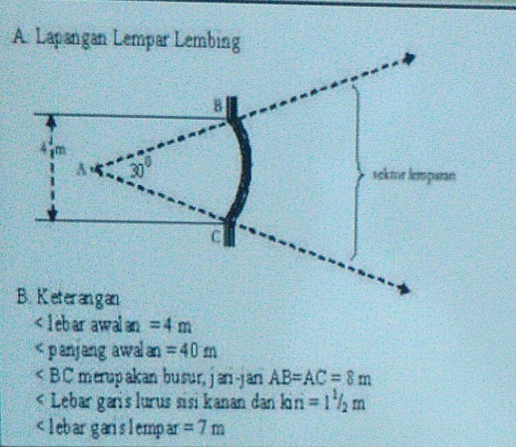 Gambar Lapangan Lempar Lembing Beserta Ukurannya retorika