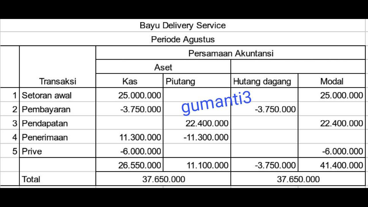LP 13A TransaksiTIM.4Bayu Delivery Service dimiliki dan