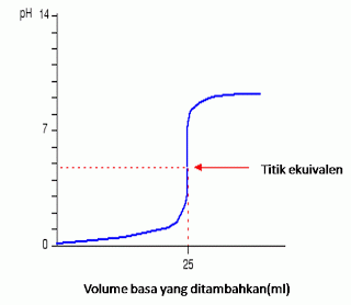 ELEKTRONIKA A: Latihan &amp; Kuis 10