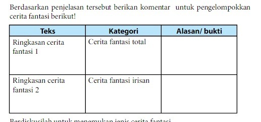 Cerita fantasi irisan pada cerita anak rembulan Brainly