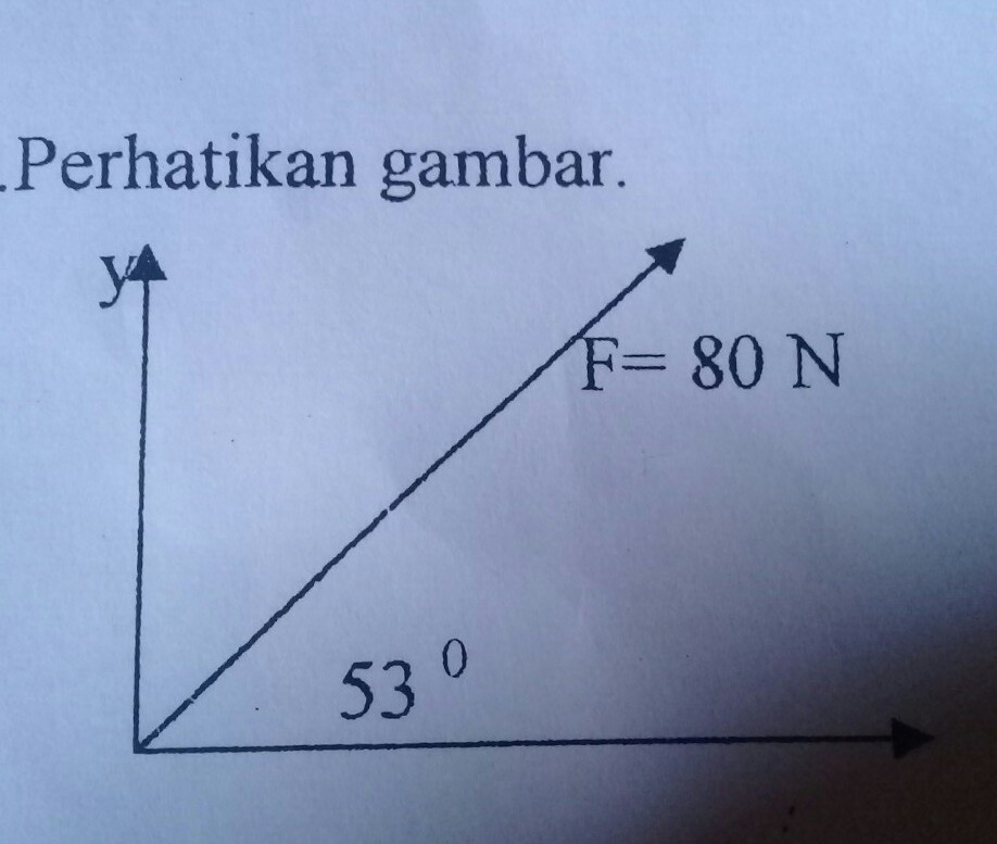 hitung besar komponen gaya yang searah dengan sumbu X dan