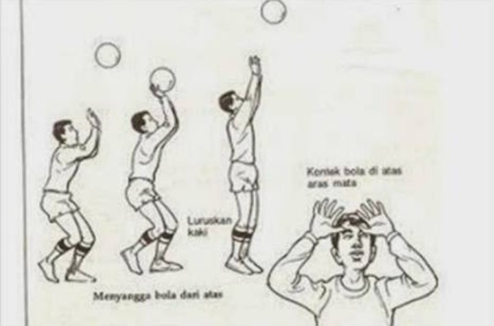 Gerakan Tangan Yang Benar Saat Melakukan Passing Bawah Bola Voli Adalah