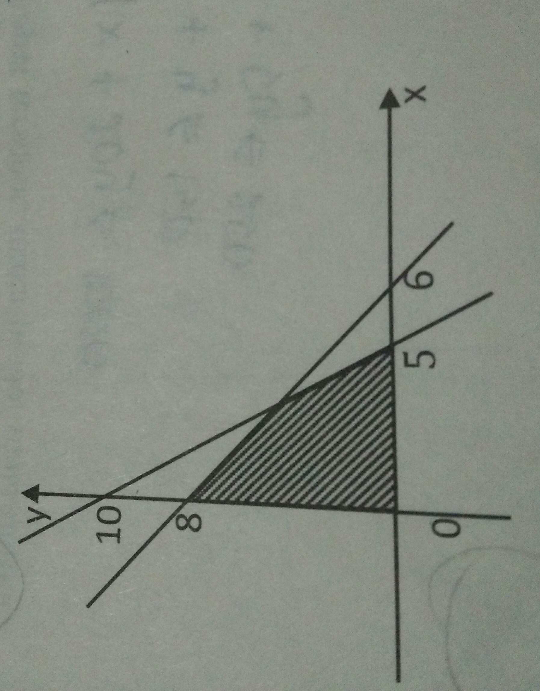 nilai maksimum dari fungsi objektif f(x,y) =2x + 3y untuk
