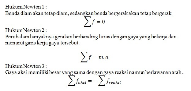 apa pengertian dari aerodinamis? Brainly.co.id