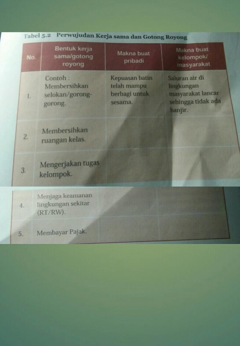 Makna Buat Pribadi Membersihkan Ruangan Kelas Image Sites