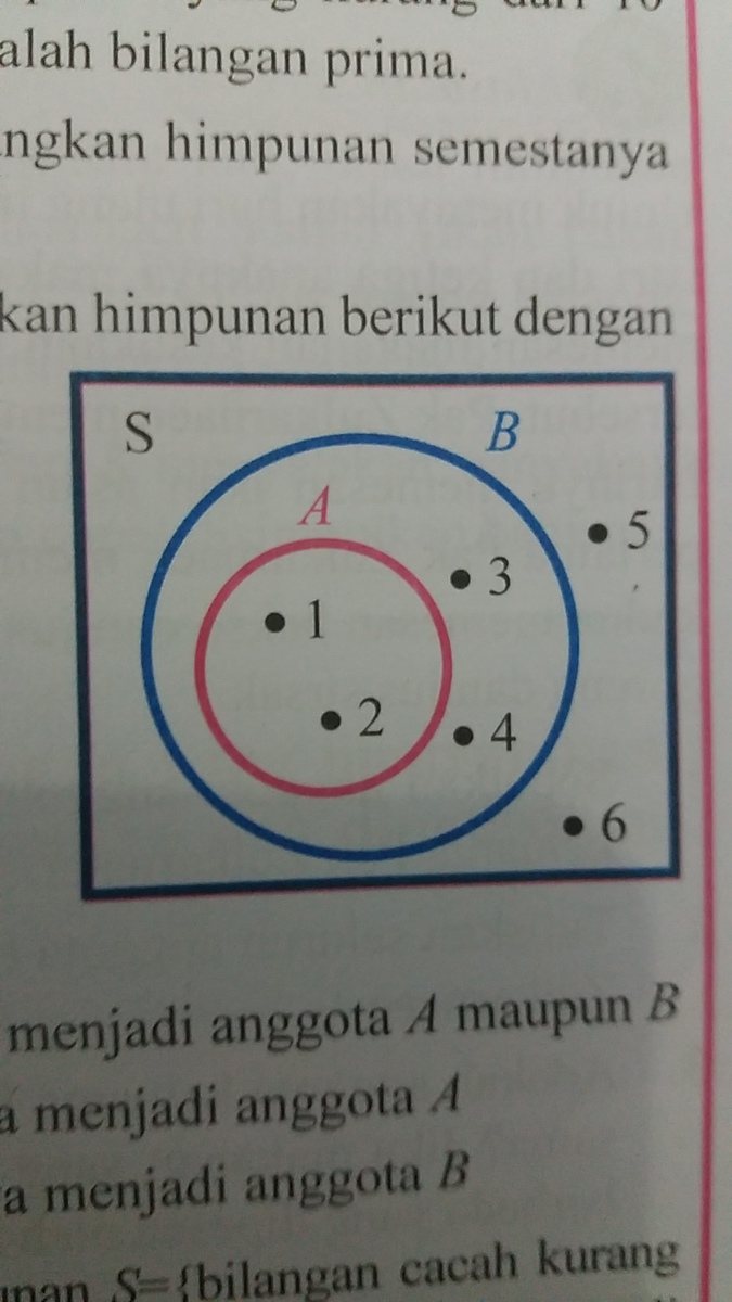 Berdasarkan diagram venn berikut, nyatakan himpunan
