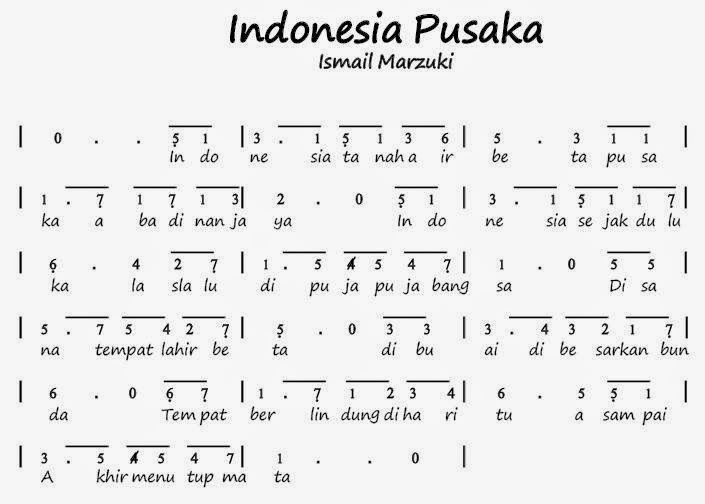 note pianika lagu indonesia pusaka Brainly.co.id