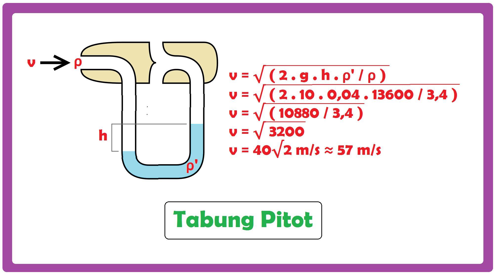massa jenis gas yang mengalir di dalam pipa tabung pitot adalah 0,0034