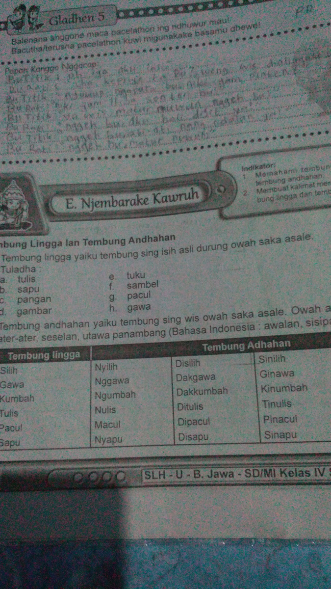 Tuladha Tembung Aran Guru Soal