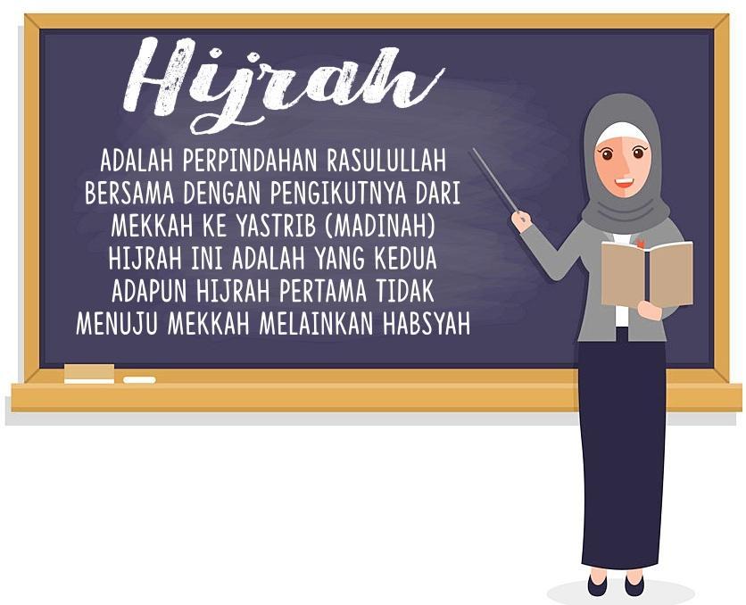 Kepindahan kaum muslimin dari mekah ke madinah disebut peristiwa