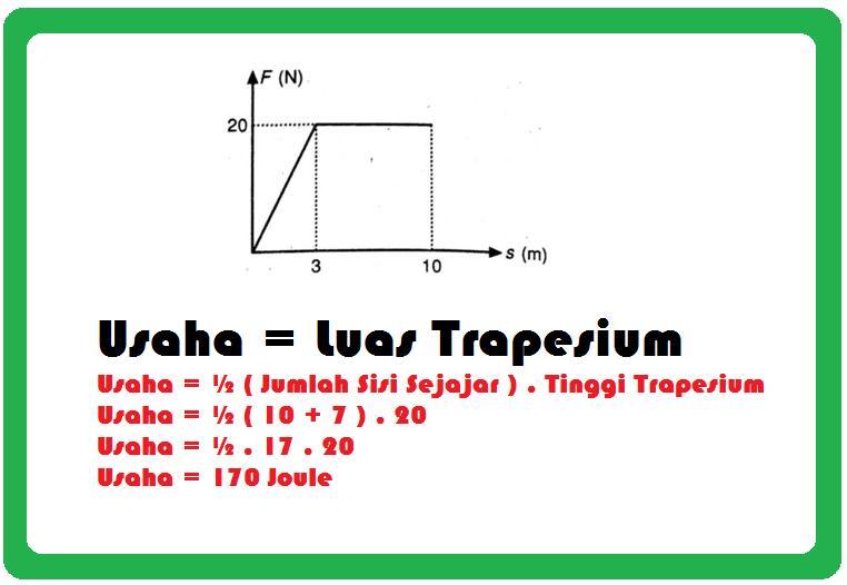 sebuah benda M = 3 kg bekerja gaya mendatar yang berubah